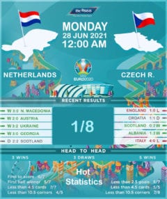 Netherlands vs Czech Republic