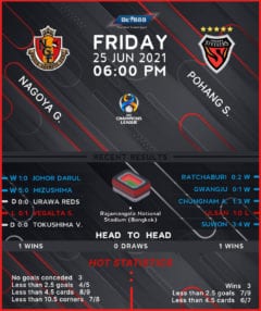 Nagoya Grampus vs Pohang Steelers