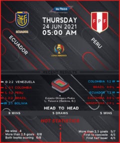 Ecuador vs Peru