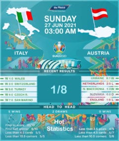 Italy vs Austria