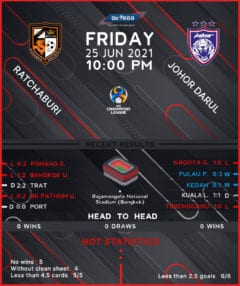 Ratchaburi vs Johor Darul Ta’zim