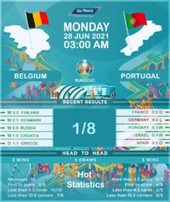 Belgium vs Portugal