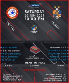 Viettel vs Ulsan Hyundai