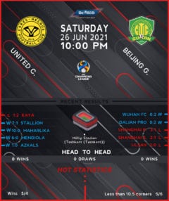 United City vs Beijing Guoan