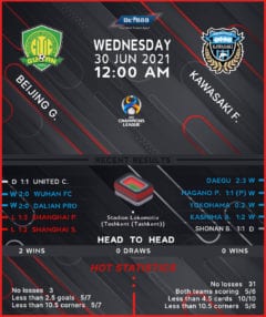 Beijing Guoan vs Kawasaki Frontale