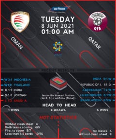 Oman vs Qatar