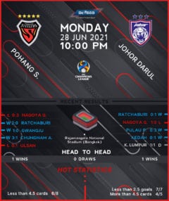 Pohang Steelers vs Johor Darul Ta’zim