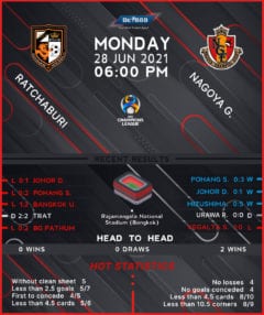 Ratchaburi vs Nagoya Grampus