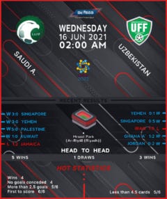 Saudi Arabia vs Uzbekistan