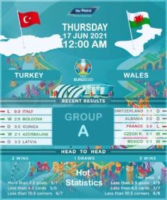 Turkey vs Wales