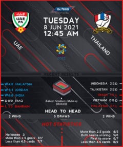 UAE vs Thailand