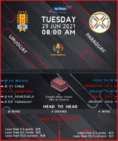 Uruguay vs Paraguay