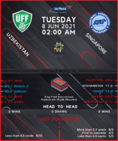 Uzbekistan vs Singapore