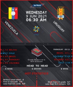 Venezuela vs Uruguay