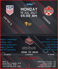 United States vs Canada