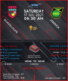 Guadeloupe vs Jamaica
