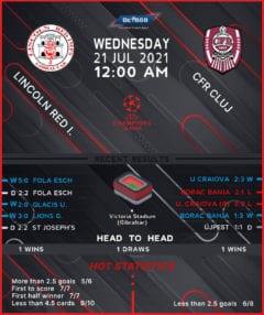 Lincoln Red Imps vs CFR Cluj
