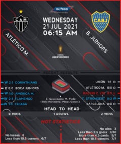 Atletico Mineiro vs Boca Juniors