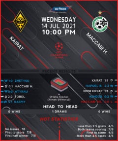 Kairat Almaty vs Maccabi Haifa