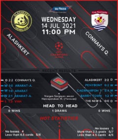 Alashkert vs Connah’s Quay