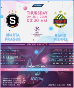 Sparta Prague vs Rapid Wien