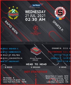 Rapid Wien vs Slavia Praha