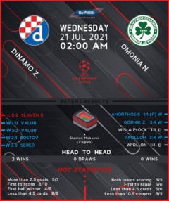 Dinamo Zagreb vs Omonia Nicosia