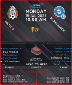 Mexico vs El Salvador