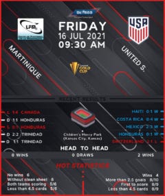 United States vs Martinique