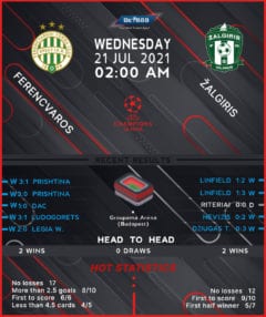 Ferencvaros vs Zalgiris