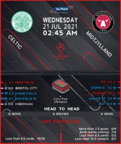 Celtic vs Midtjylland