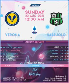 Hellas Verona vs Sassuolo