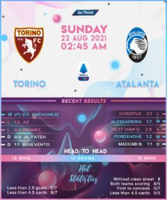 Torino vs Atalanta