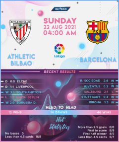 Athletic Bilbao vs Barcelona