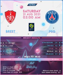 Brest vs PSG
