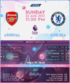 Arsenal vs Chelsea