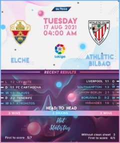 Elche vs Athletic Bilbao