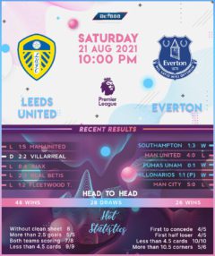 Leeds United vs Everton