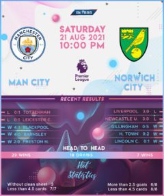 Manchester City vs Norwich City