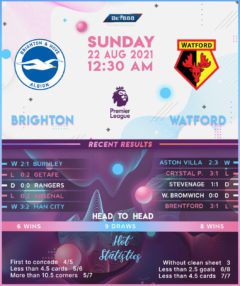 Brighton & Hove Albion vs Watford