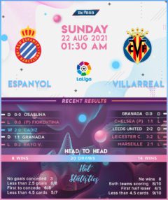 Espanyol vs Villarreal