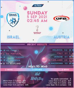 Israel vs Austria