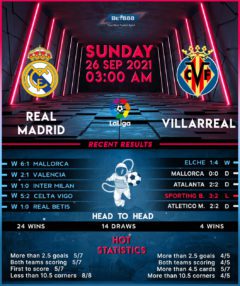 Real Madrid vs Villarreal