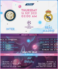 Inter Milan vs Real Madrid