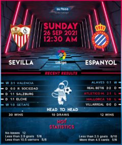 Sevilla vs Espanyol