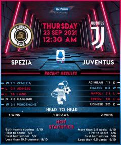 Spezia vs Juventus