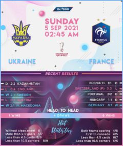 France vs Ukraine