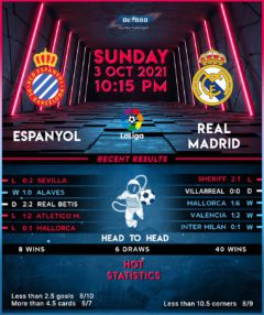 Espanyol vs Real Madrid