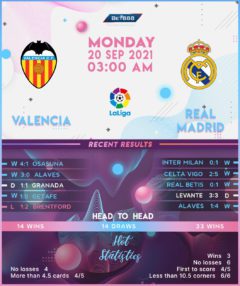 Valencia vs Real Madrid