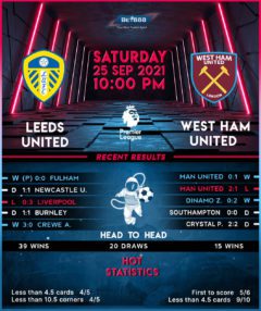 Leeds United vs West Ham United